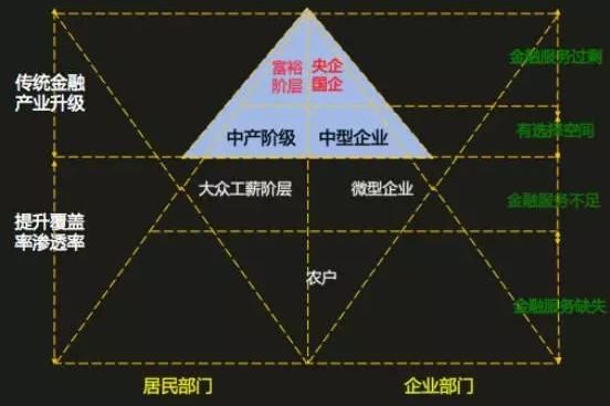 金融新消费模式,新消费场景商业模式
