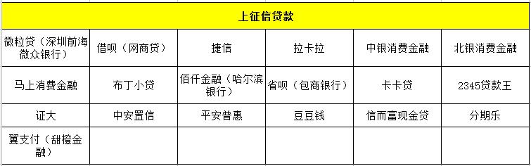 活见久!不上、不查征信的*款贷**多达30余家,该羊毛能薅?