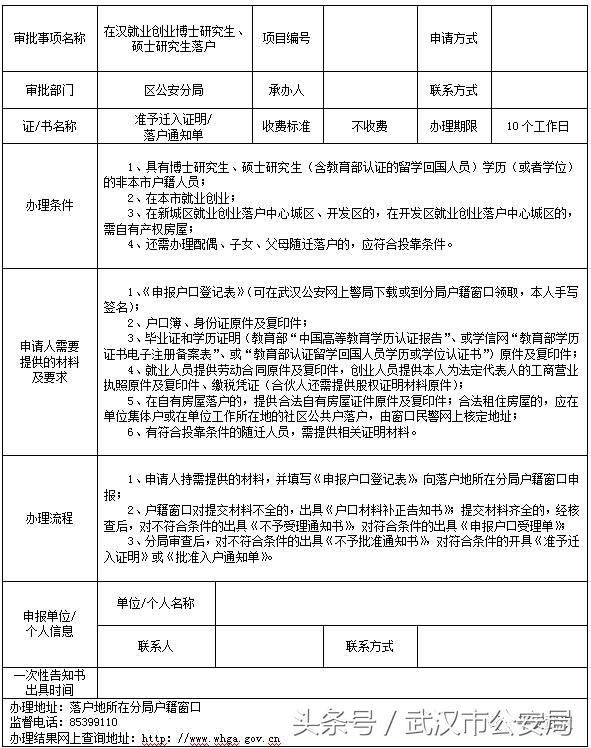 权威|落户武汉21项申请办理一次性告知书,你值得拥有