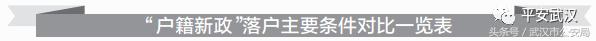 权威|落户武汉21项申请办理一次性告知书,你值得拥有