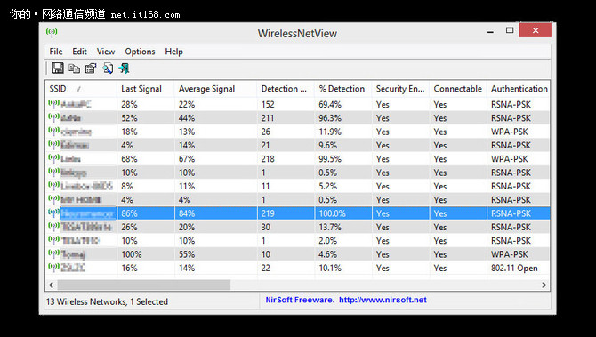 wifi性能优化方案,wifi工程师