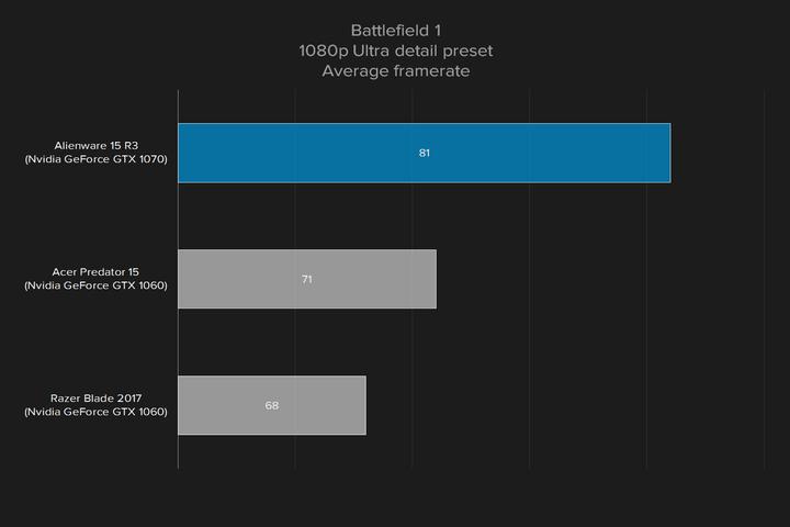 外星人15r3和15r4怎么选,外星人15r32017款拆机