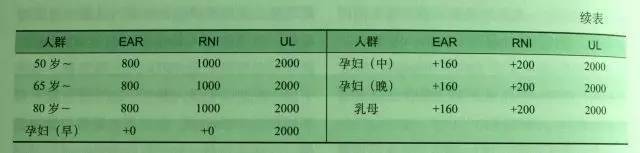 澳洲blackmores维骨力,blackmores孕妇钙