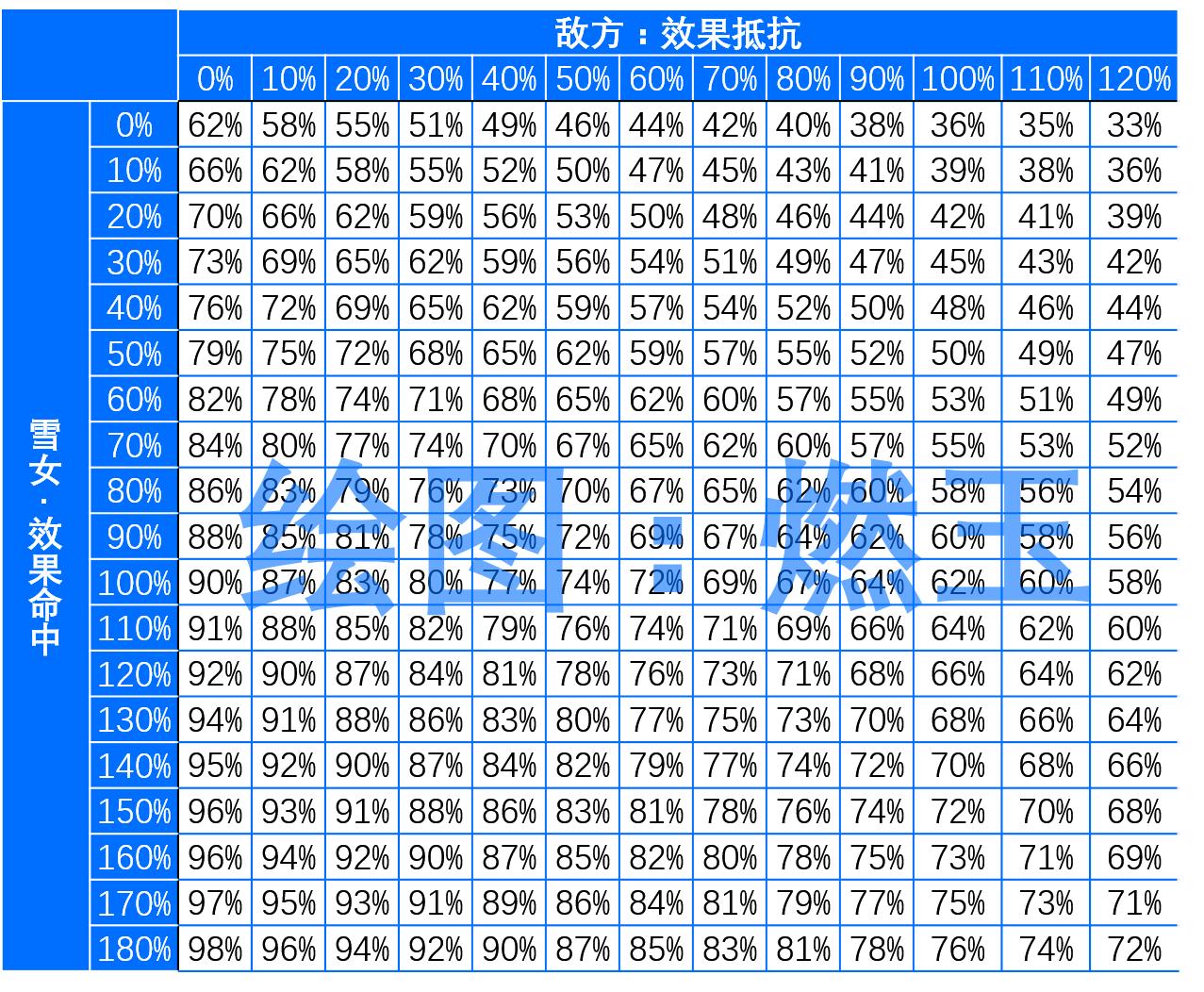 雪女新旧版本对比,雪女版本对比