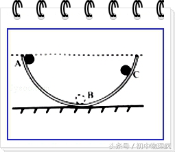 中考受力分析技巧和方法,高中物理受力分析技巧