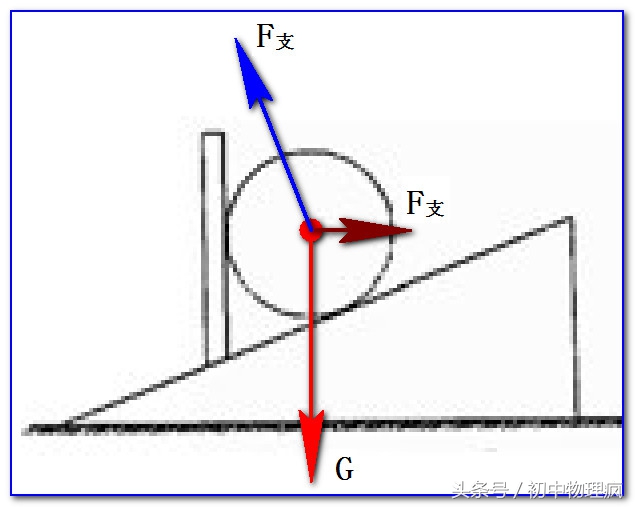 中考受力分析技巧和方法,高中物理受力分析技巧