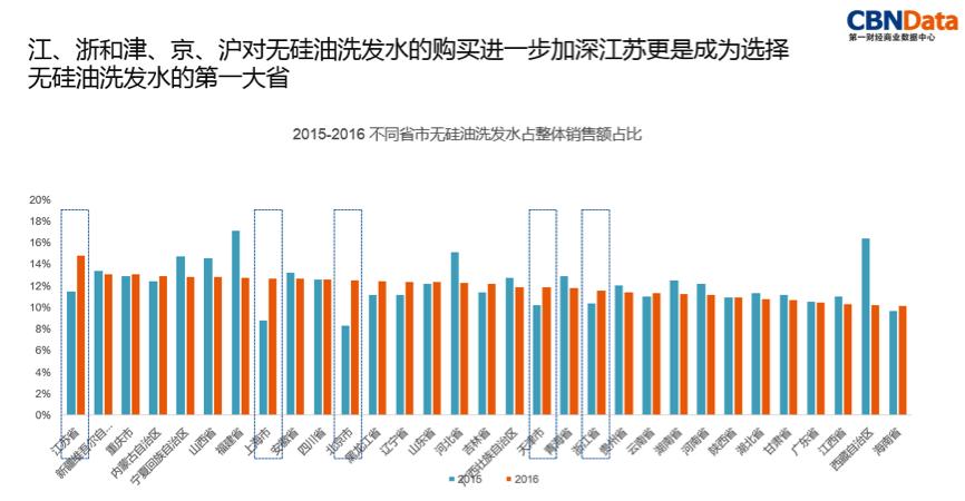 洗发水发明出来之前用什么,洗发水发明过程