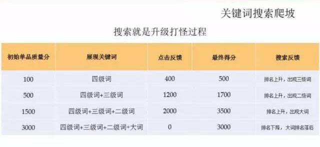 淘宝买家搜索技巧,淘宝的搜索优化