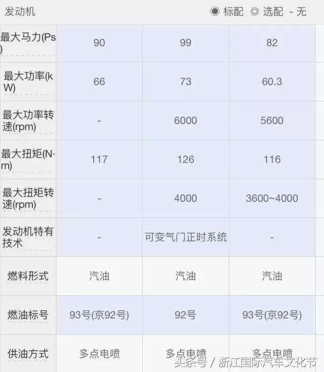 4万元的金弹子,4万左右国产小钢炮