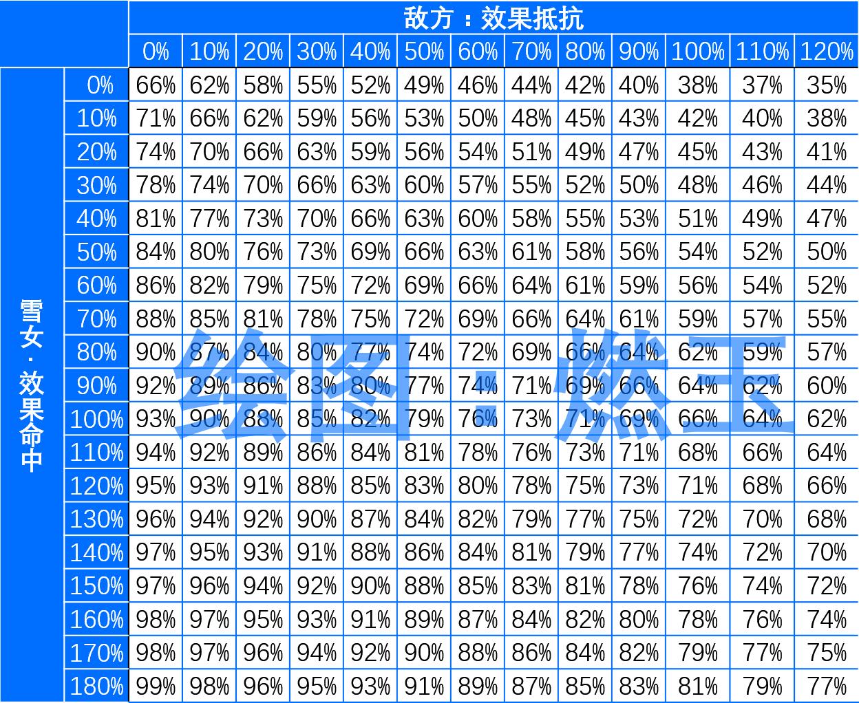 雪女新旧版本对比,雪女版本对比