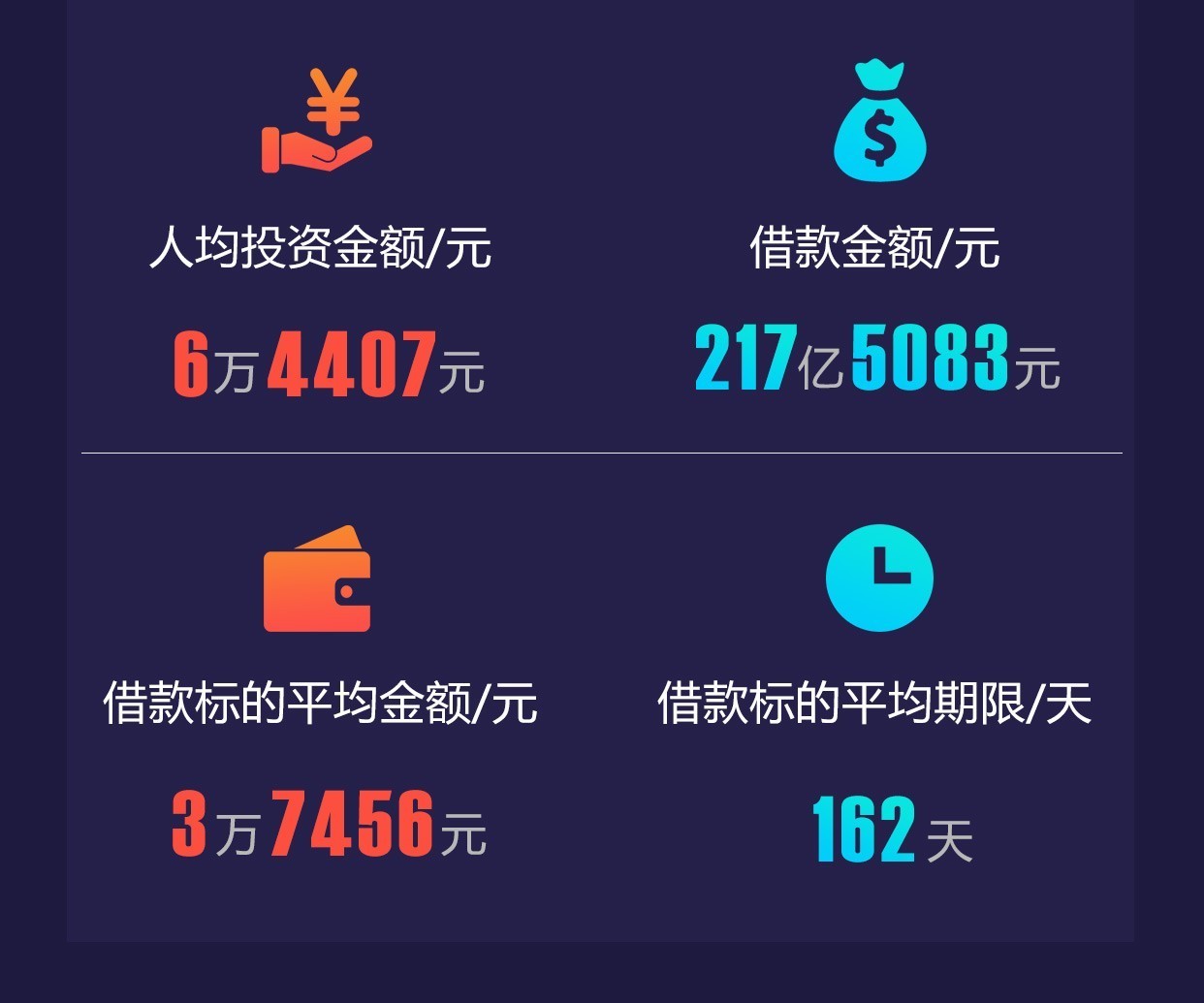 网信理财2019年,网信理财最新官方有何新消息