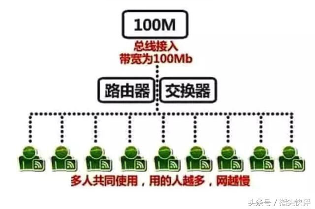 光纤ftth是独立宽带吗,ftth宽带怎么接入