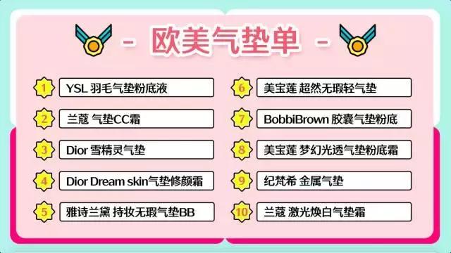 ysl兰蔻属于什么档次,ysl羽毛气垫和兰蔻菁纯气垫