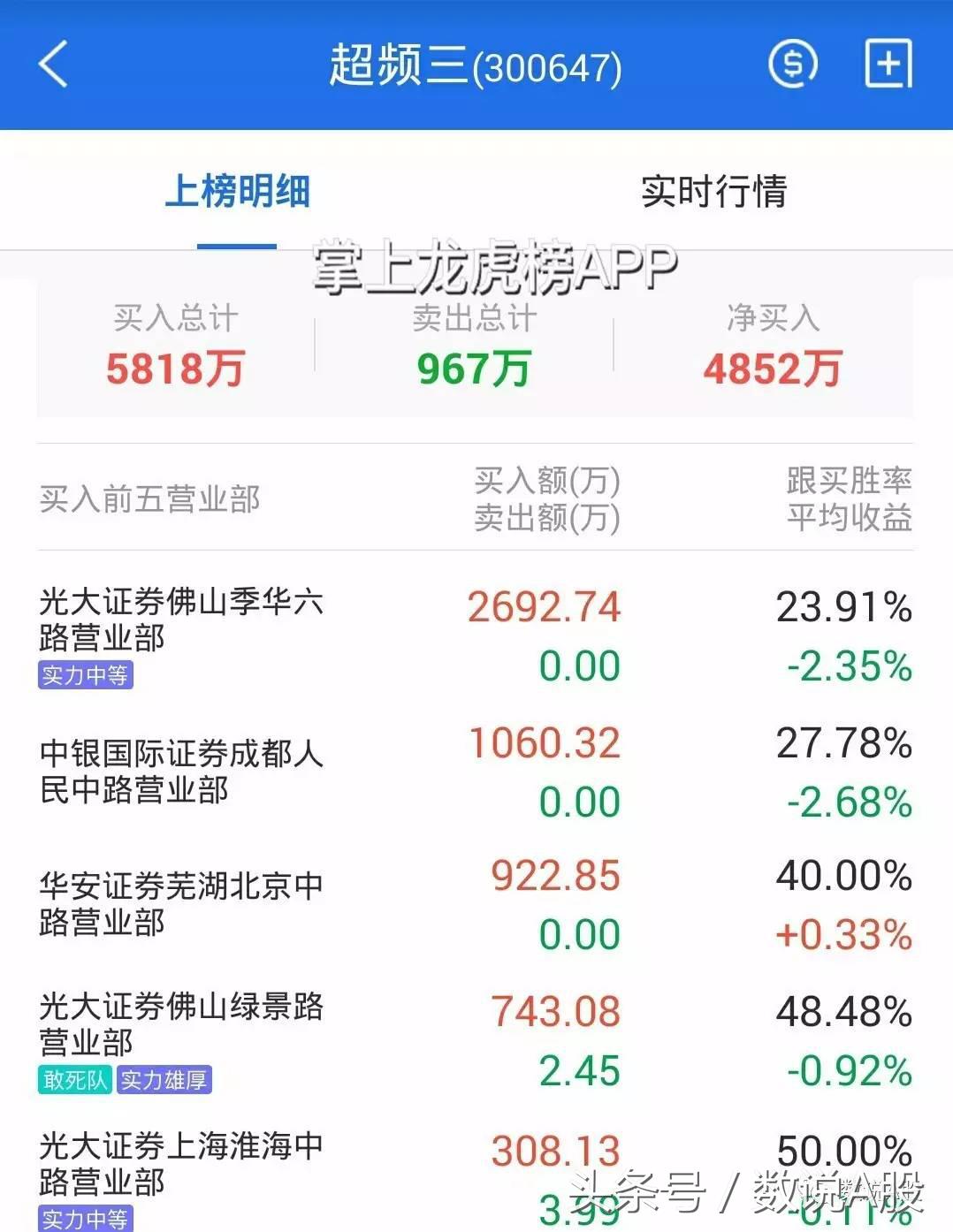 强势股复盘龙虎榜,龙虎榜复盘靠谱吗