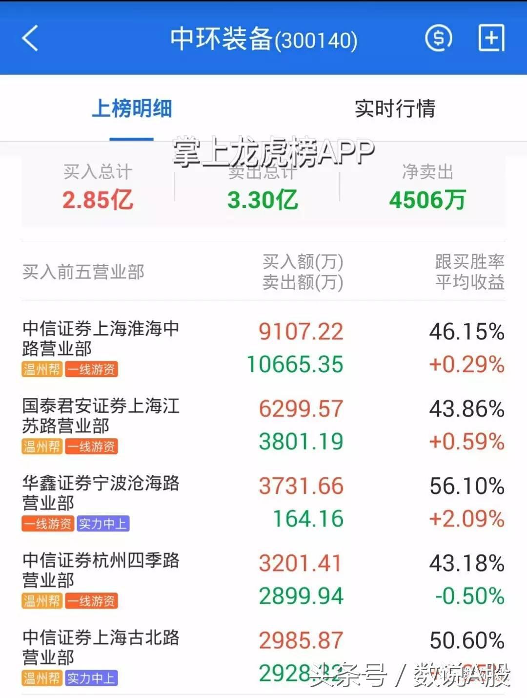 强势股复盘龙虎榜,龙虎榜复盘靠谱吗