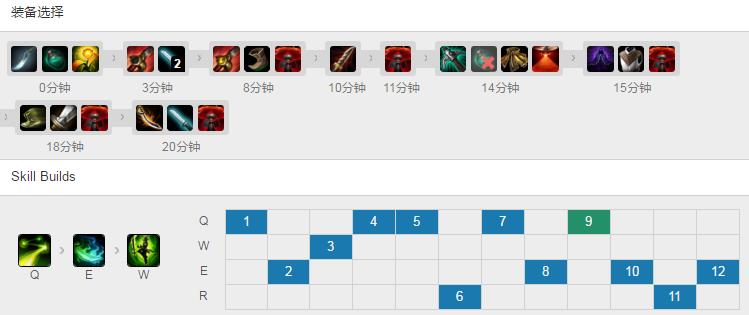 lol北美第一剑圣在国服被打自闭,英雄联盟手游剑圣疯狗出装教学