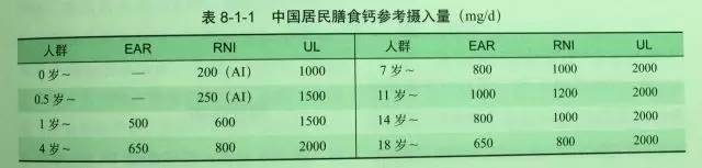 澳洲blackmores维骨力,blackmores孕妇钙