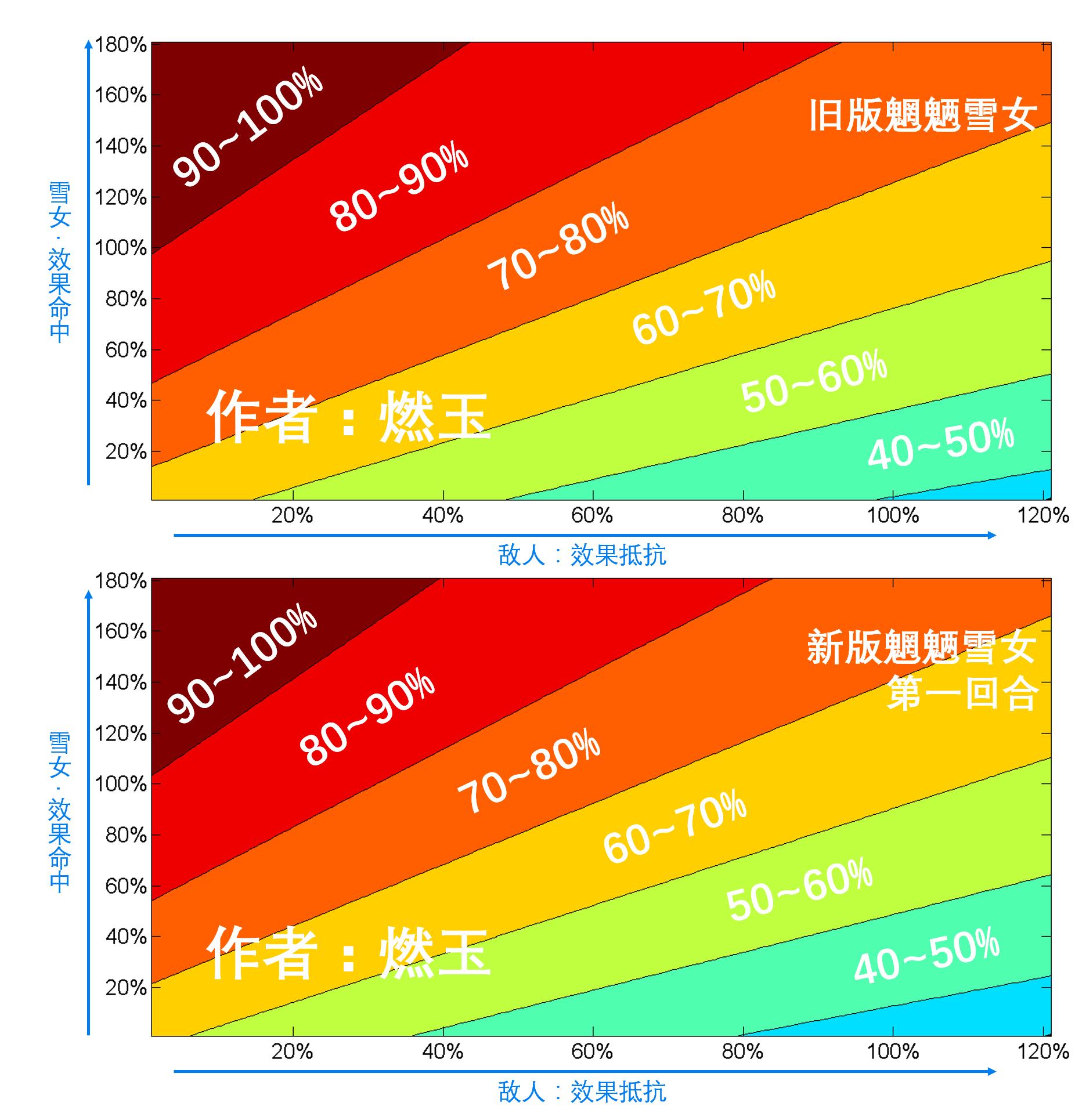 雪女新旧版本对比,雪女版本对比
