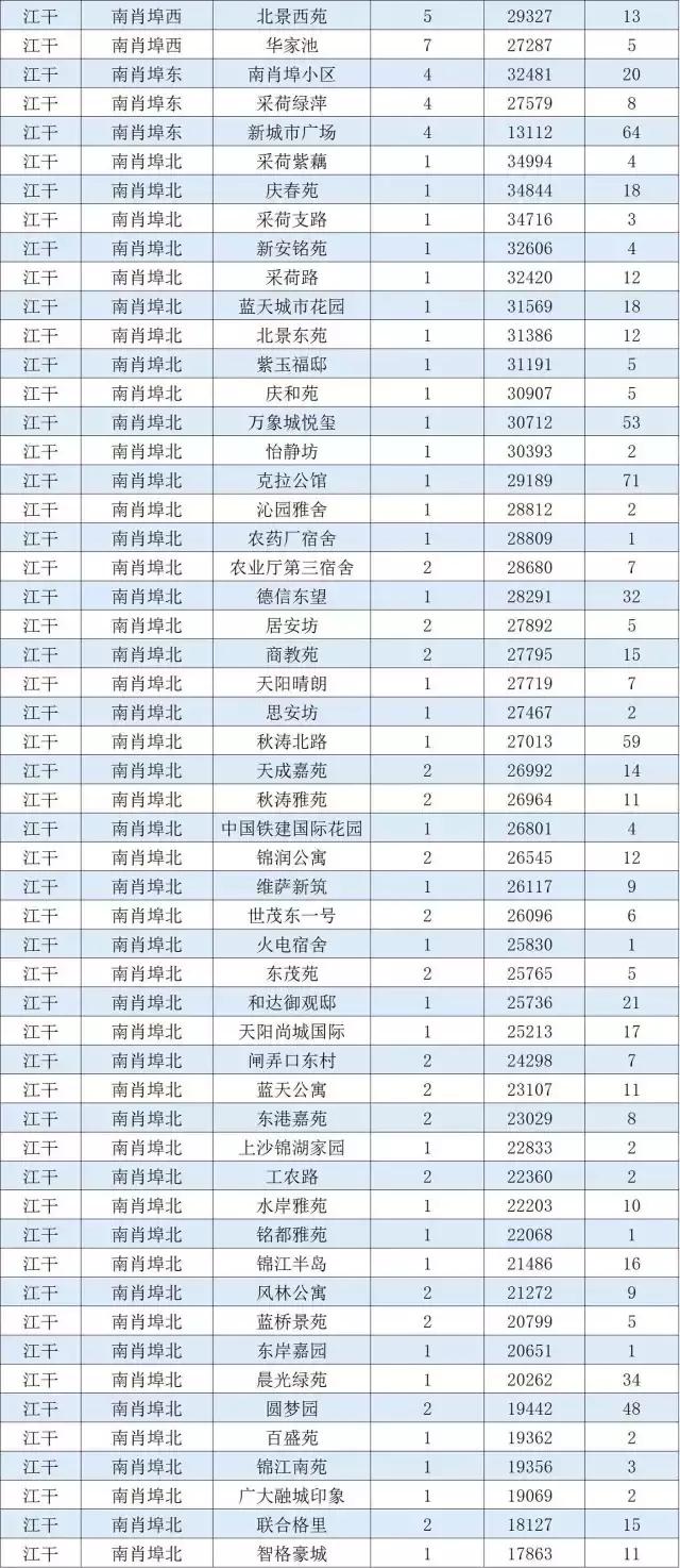 杭州拱墅5万以下二手房,杭州滨江二手房5万以下