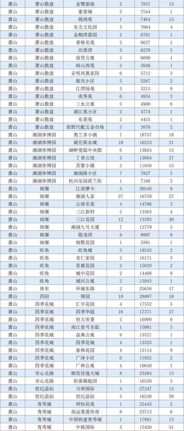 杭州拱墅5万以下二手房,杭州滨江二手房5万以下
