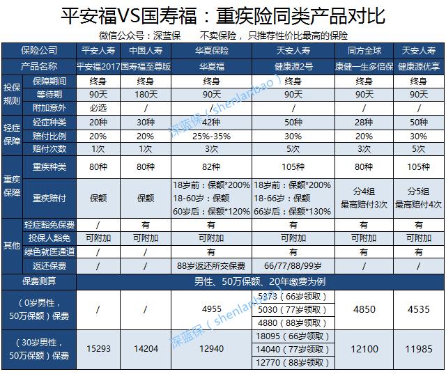 保险平安好还是人寿好,国寿福和平安福哪种保险好