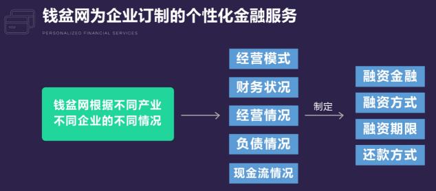 钱盆网最新发展,钱盆网利息高靠谱吗
