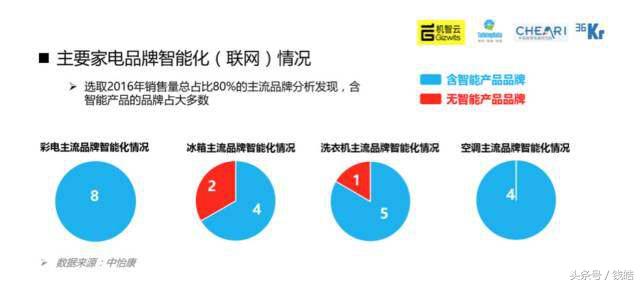 京东和海尔哪个东西好,京东和海尔