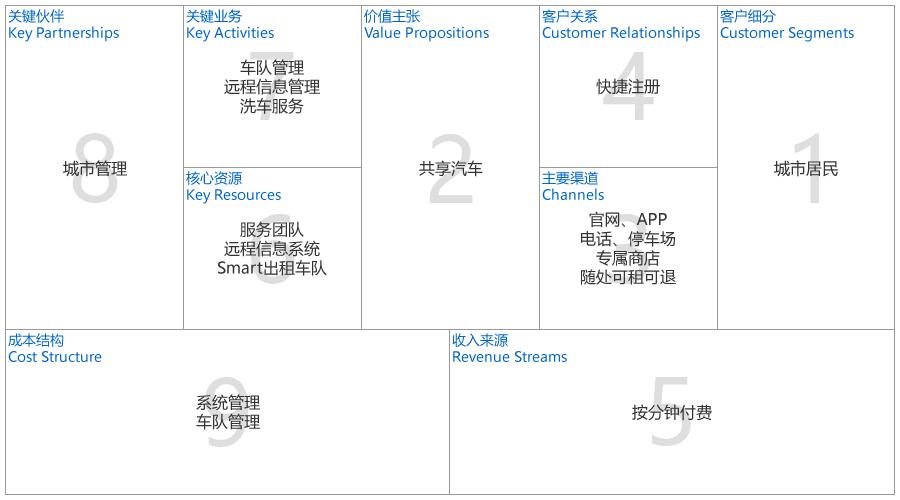 商业计划书商业模式图,商业计划书商业模式客户价值