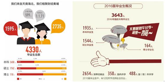 中央财经大学pk中国政法大学就业,中央财经好还是上海财经大学