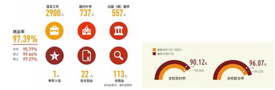 中央财经大学pk中国政法大学就业,中央财经好还是上海财经大学