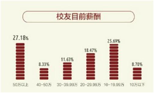 中央财经大学pk中国政法大学就业,中央财经好还是上海财经大学