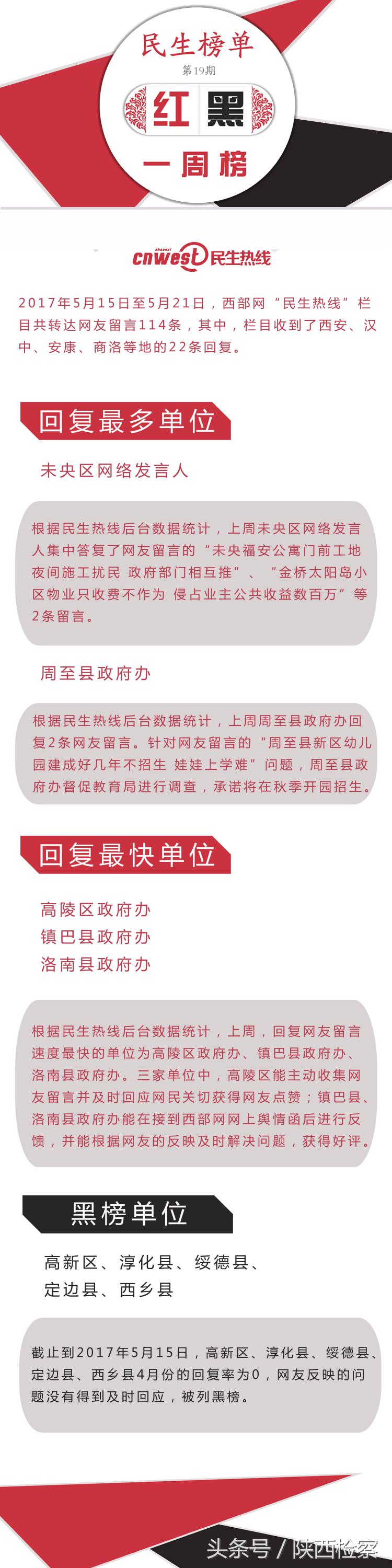 民生榜单最新一期,民生榜单第二十三期
