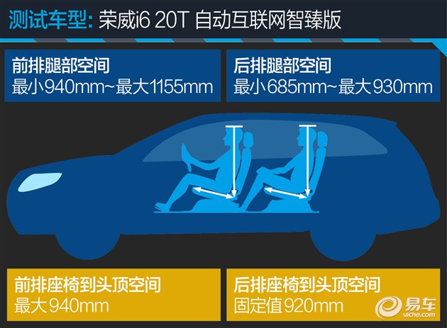 荣威i620t互联网智尊版加速测试,荣威i6max发动机