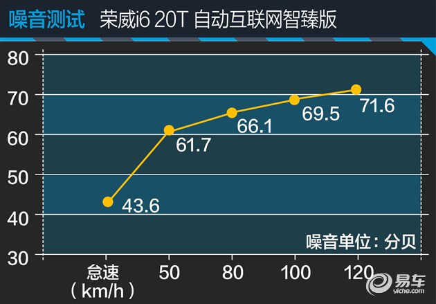 荣威i620t互联网智尊版加速测试,荣威i6max发动机