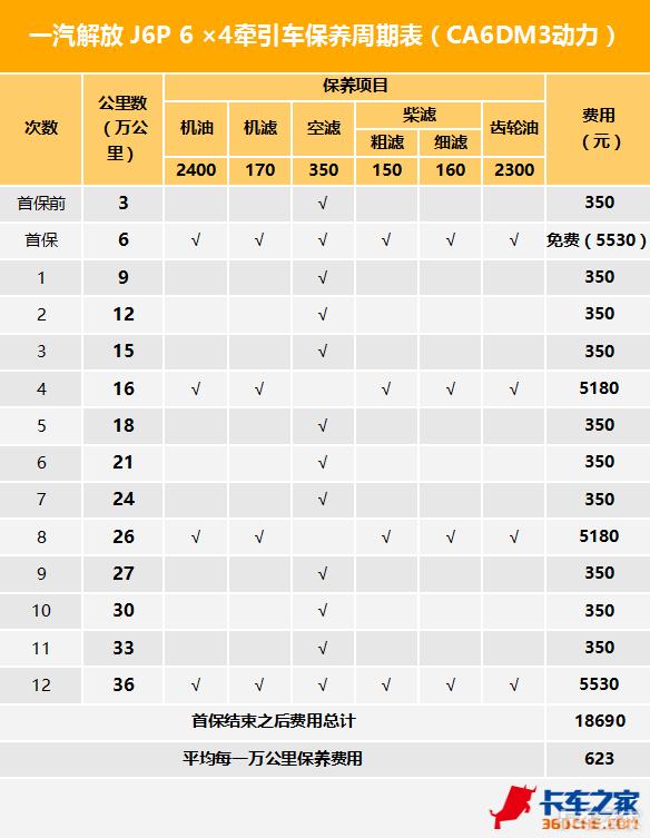 千万不要选这4款车超级费油,6年保养费用比较低的家用车推荐