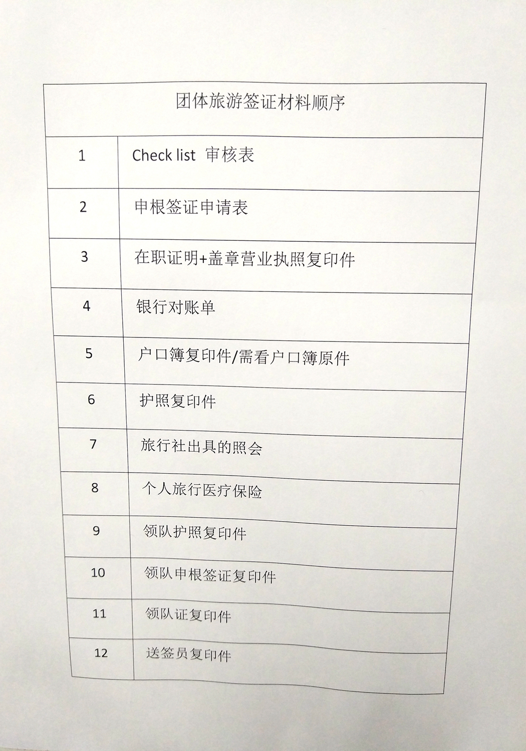 西班牙旅游签证攻略实例,西班牙旅游签证延期申请