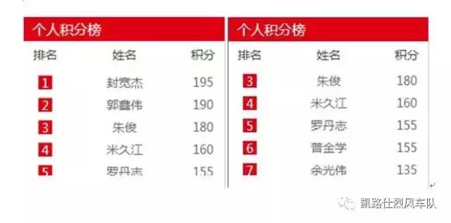 烈风凯路仕520,凯路仕烈风