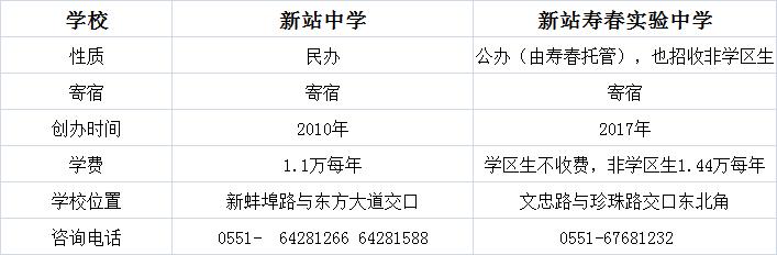 新桥中学和新站寿春哪个好,新站寿春中学怎么样