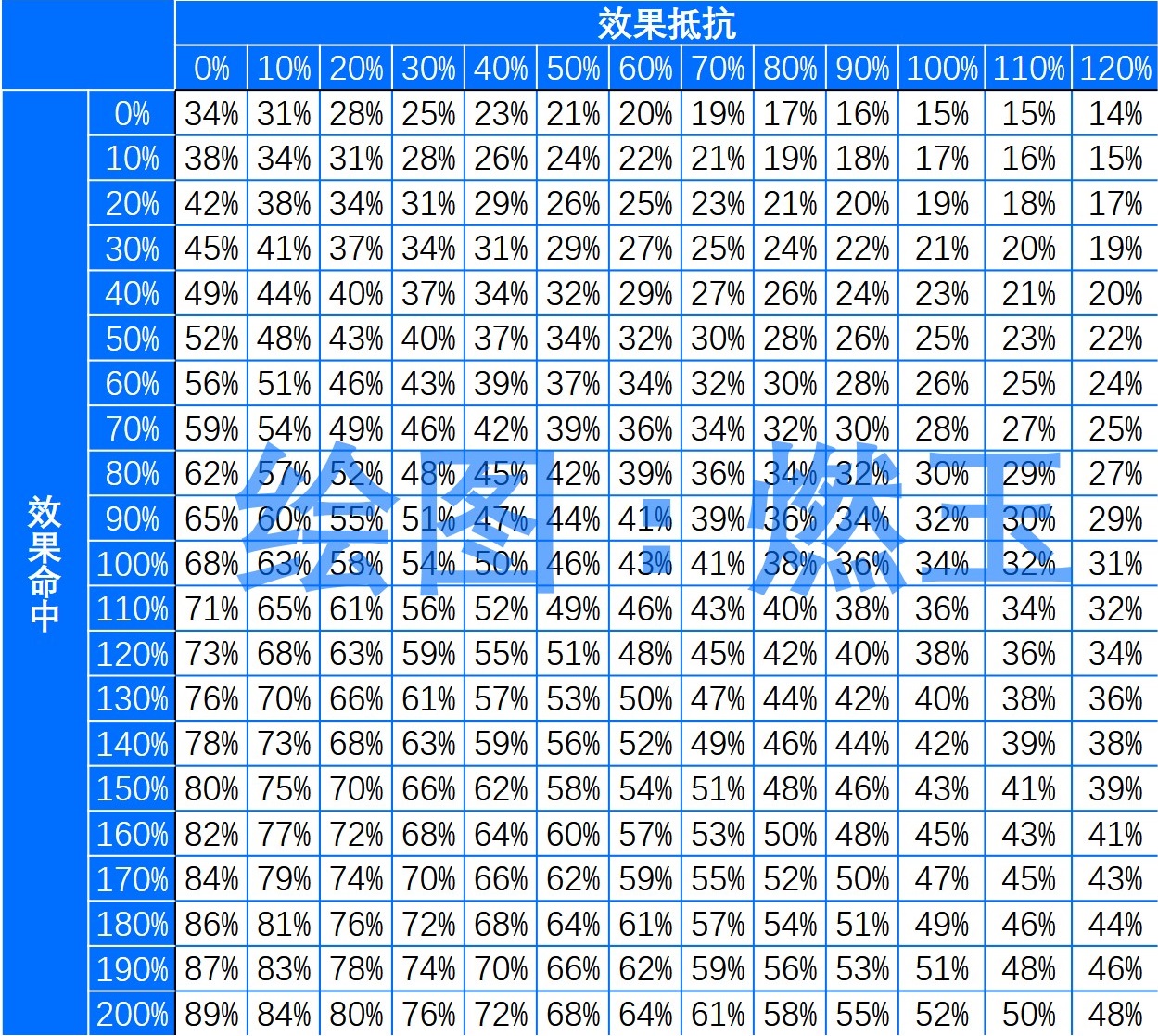 雪女新旧版本对比,雪女版本对比