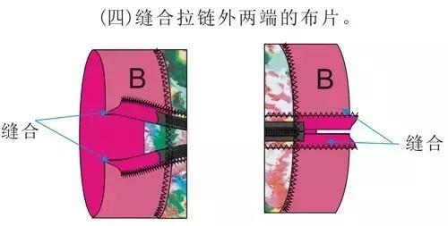 7种创意抱枕的详细制作过程,两用抱枕制作尺寸图纸