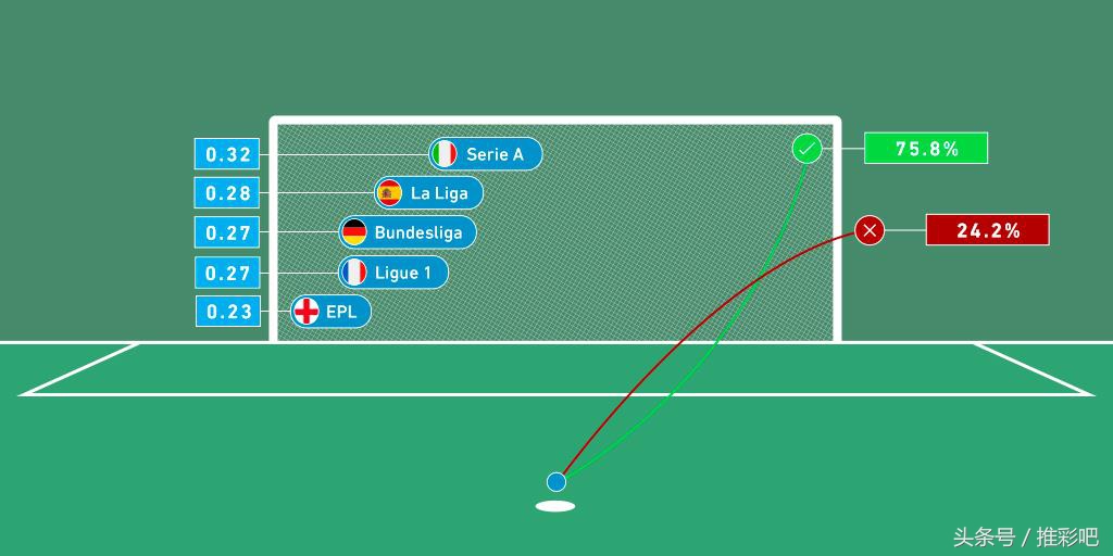 点球在球场中算什么,点球算不算在彩票里