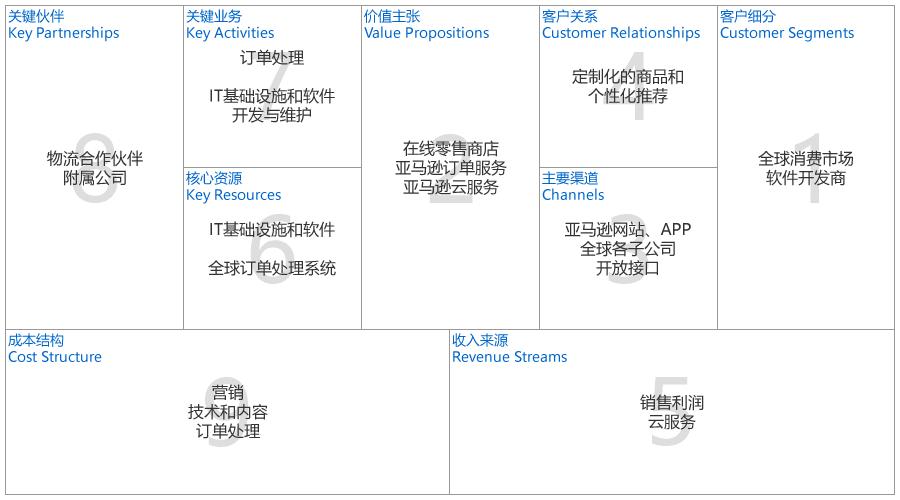 商业计划书商业模式图,商业计划书商业模式客户价值