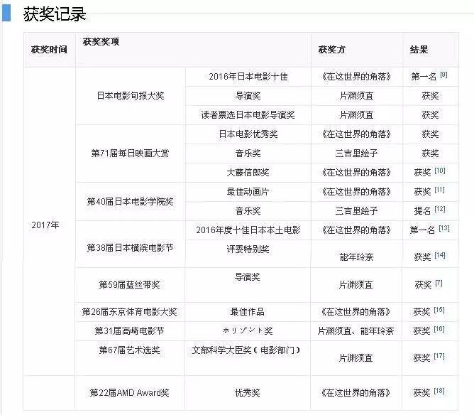 各种超好看日本动画,所有经典日本动画