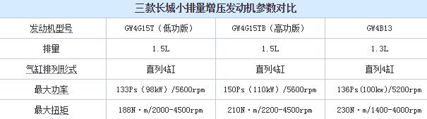 1年的哈弗h6能卖多少钱,哈弗h6gw4g15f发动机质量怎么样
