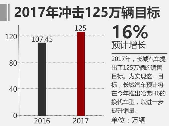 1年的哈弗h6能卖多少钱,哈弗h6gw4g15f发动机质量怎么样