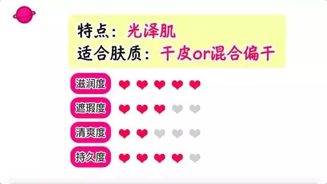 ysl兰蔻属于什么档次,ysl羽毛气垫和兰蔻菁纯气垫