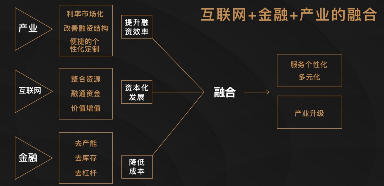 钱盆网最新发展,钱盆网利息高靠谱吗
