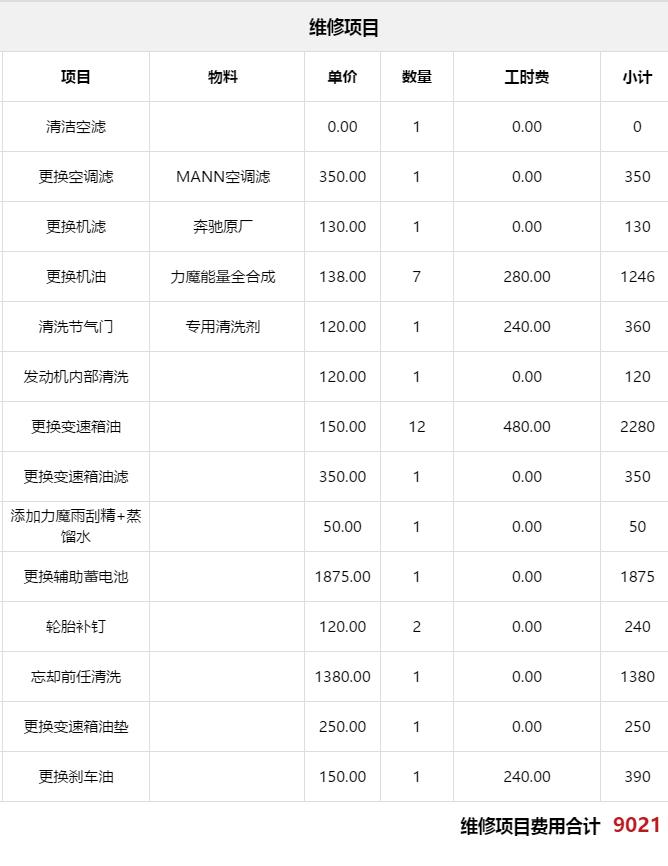 奔驰哪款车性价比最高最值得入手,开了三年的最便宜的奔驰车