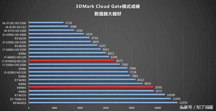 thinkpadt460深度评测,联想商务本thinkpadt470