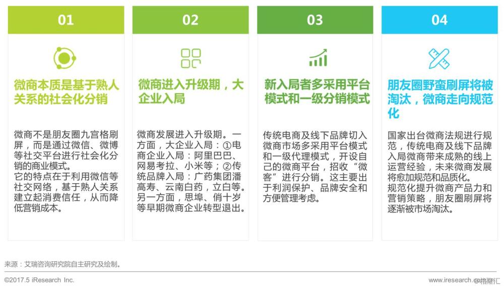 微商行业的竞争分析,微商行业研究